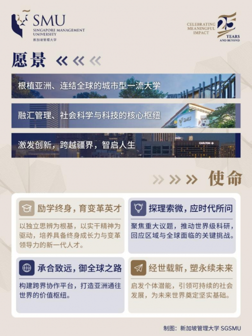 PIONEER IN EDUCATIONAL INNOVATION: REFLECTING ON AND LOOKING AHEAD AT 25 YEARS OF TRANSFORMATION AT SMU